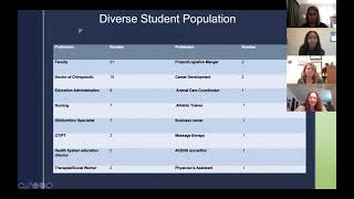 Webinar: Exploring Logan's Doctorate of Health Professions Education Program