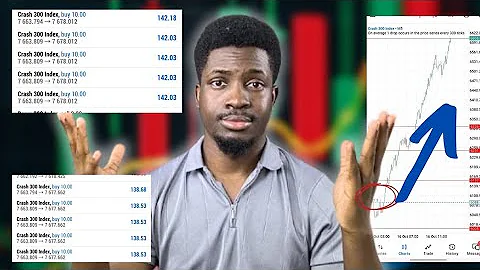 This Has To Be The Easiest Price Action Forex Trading Strategy For Crash And Boom | Beginner Traders