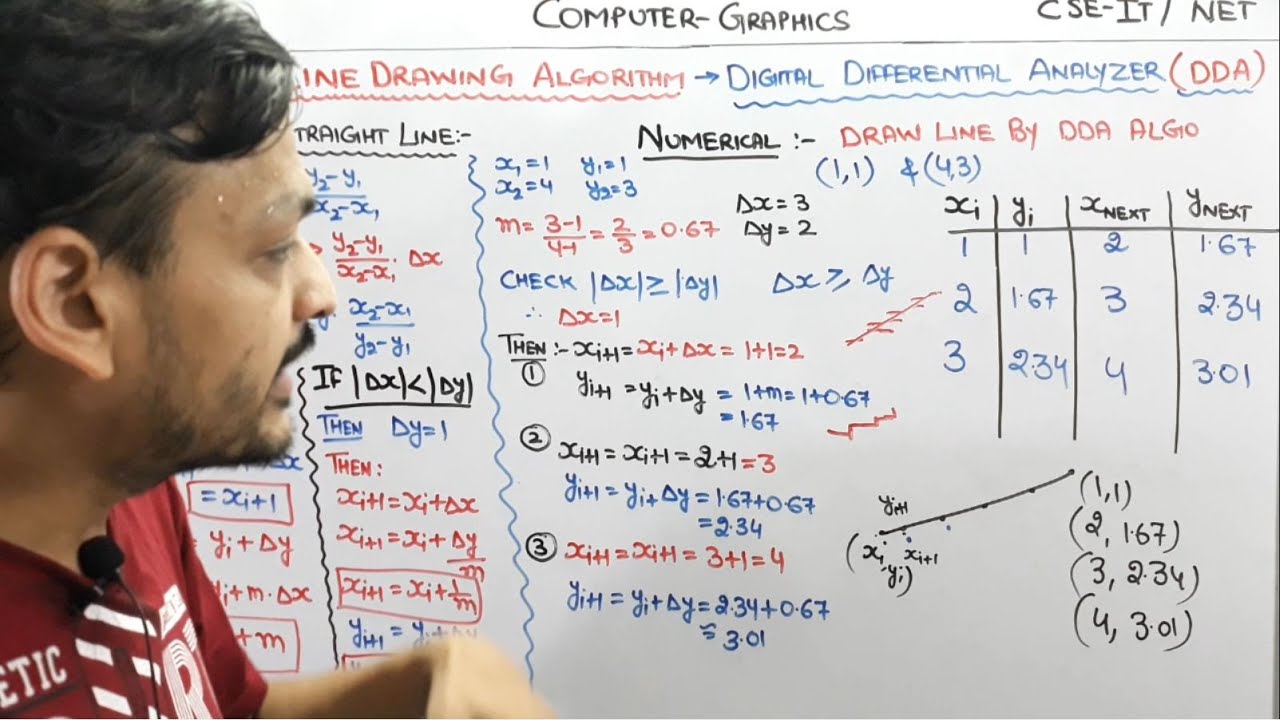 3.4- DDA Line Drawing Algorithm In Computer Graphics Hindi | Digital Differential Analyzer