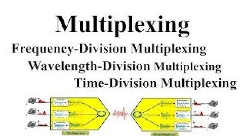 Multiplexing Techniques Class Notes | FDM, WDM & TDM 
