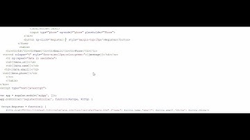Angularjs Http Post Method