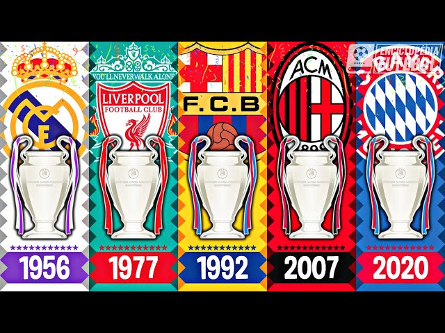 TODOS OS CAMPEÕES DA UEFA CHAMPIONS LEAGUE 1956-2020 