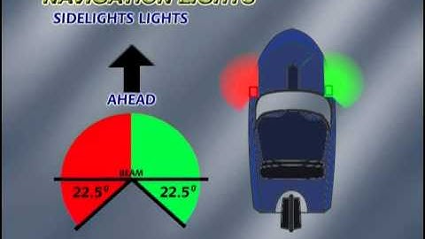 2 1 3 Vessel Shapes and Lights