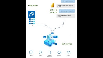 How to embed Bot framework inside Power BI service dashboard