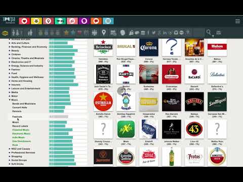 Xeerpa Social Media Profiling for alcoholic beverage companies