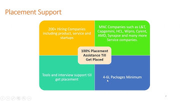 Analog Circuit Design Demo