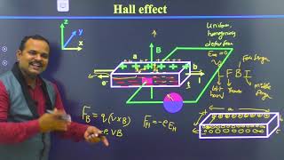 3.10 Hall effect  and its applications | Dr. Ramu Mannam