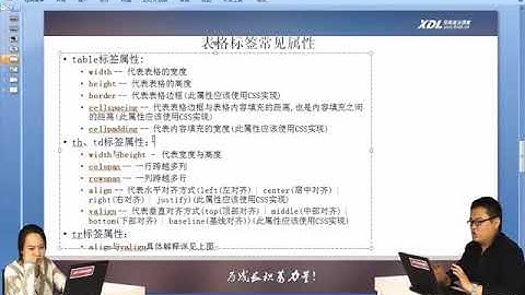兄弟连新版 HTML视频教程 11 HTML表格标签常见属性