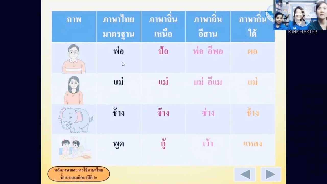 ภาษาไทยมาตรฐานและภาษาถิ่น(1)