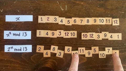 3n+1 Ep55: An old theorem of Fermat