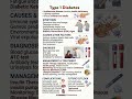 TYPE 1 DIABETES: Symptoms Causes &amp; Risk Factors Diagnosis Management &amp; Treatment Complication...
