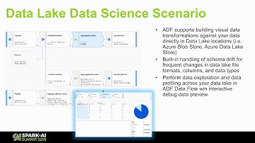 ETL Made Easy with Azure Data Factory and Azure DatabricksMark Kromer Microsoft