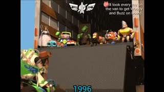 35 Years Of Video Game Accidentscrashes