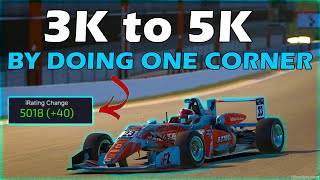 From Average Pace To 5K iRating in iRacing