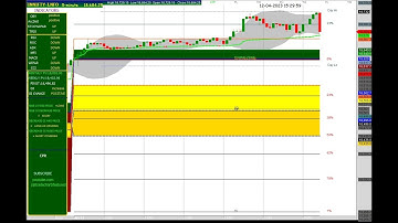 FIN NIFTY 5 MINUTES CHART  MOVEMENT 12/04/2023 WEDNESDAY.FIBONACCI &CPR &OI