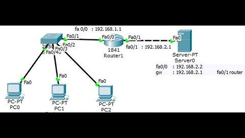 Konfigurasi Firewall Server Pada Cisco Packet Tracer Memblok 1 IP Pada Cisco Packet Tracer