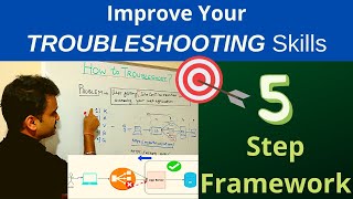 How did I improve my troubleshooting skills | My 5 steps framework for effective problem solving