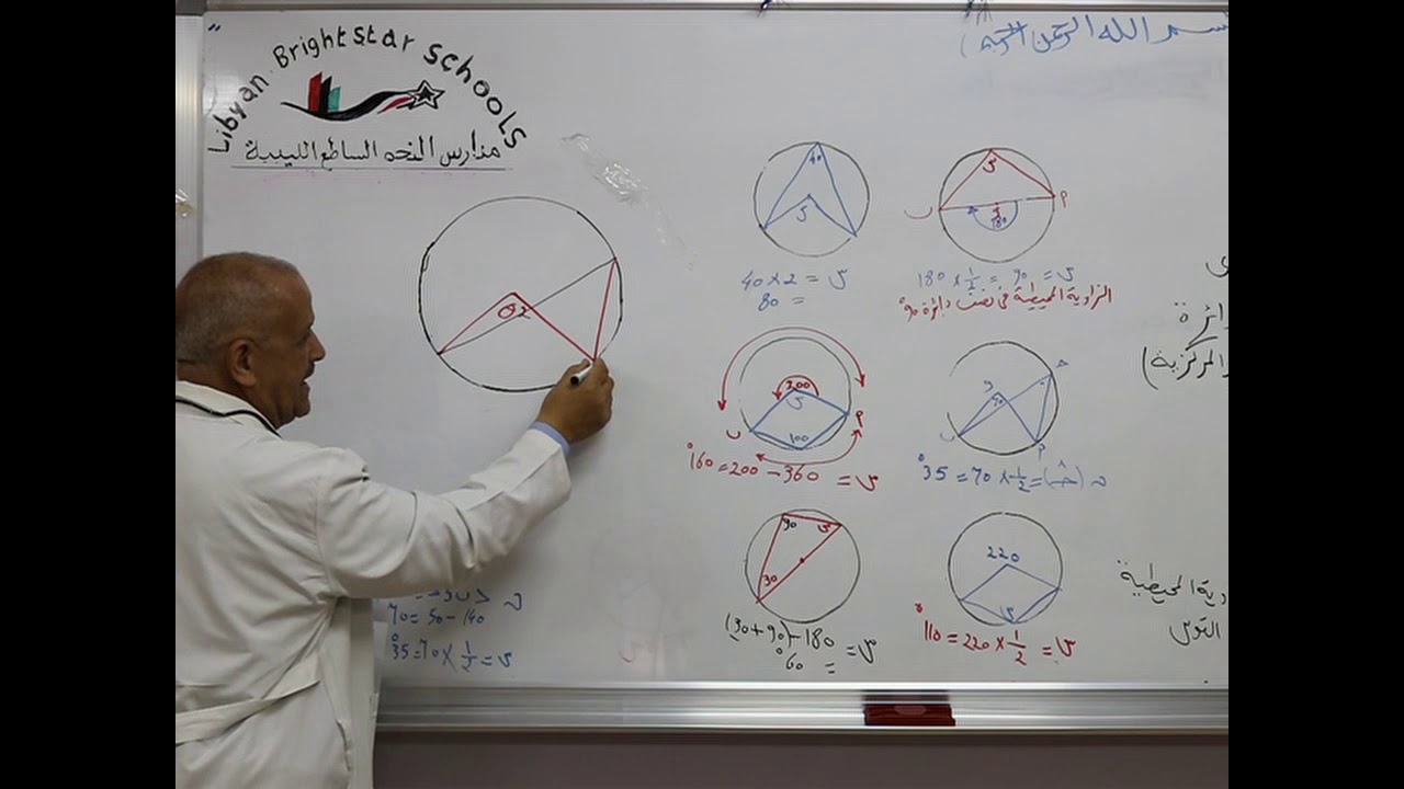 مادة الرياضيات للصف الأول الثانوي/   التماثل في الدائرة  -  الزوايا المحيطة والزوايا المركزية