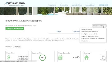 MarketBoost Market Navigation Tutorial for iHomefinder IDX - Virtual Results