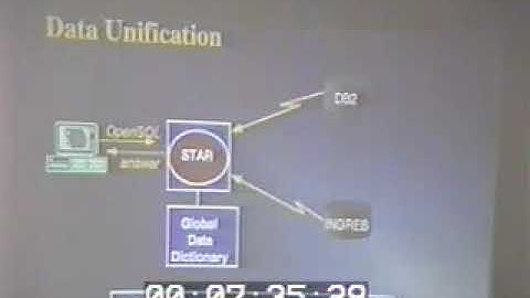 Eric Wasiolek Heterogeneous Distributed Database