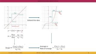 3.2 Calculus of Vector Valued Functions Part 1