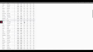 Delta Math: Grading for the first time