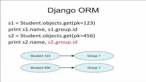 Alexey Malashkevich - How Pony ORM translates Python generators to SQL queries