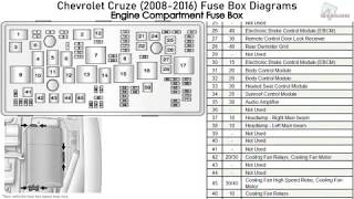 Chevrolet Cruze (2008-2016) Fuse Box Diagrams