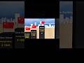 30+ Countries With Insane Average Wages 💰 #comparison #2026