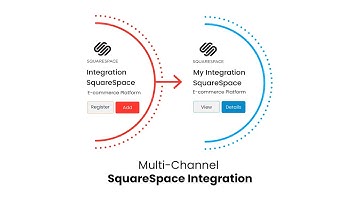 Squarespace Listing | Squarespace Inventory and Order Management | Squarespace Apps Integration