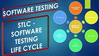Celebrity Software Testing Tutorials | STLC Software Testing Life Cycle Net Worth