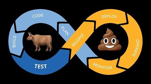 Is DevOps bullshit? 🔥 An interview with Cory O