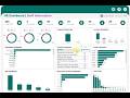 داشبورد موارد بشرية متكامل: التوظيف، الخروج، معدل الاستقالات والدوران | Power BI & Excel