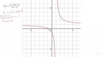 Vertical Asymptote 2