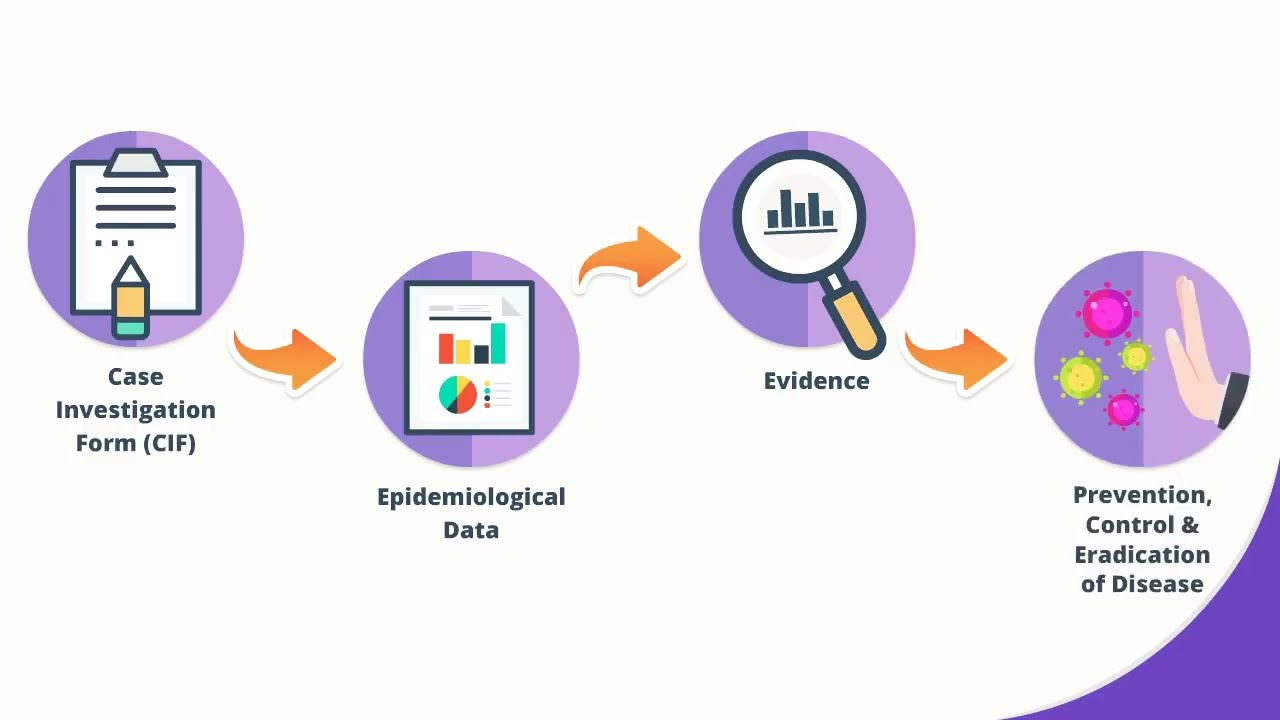 CIF Form filling for Acute Flaccid Paralysis AFP