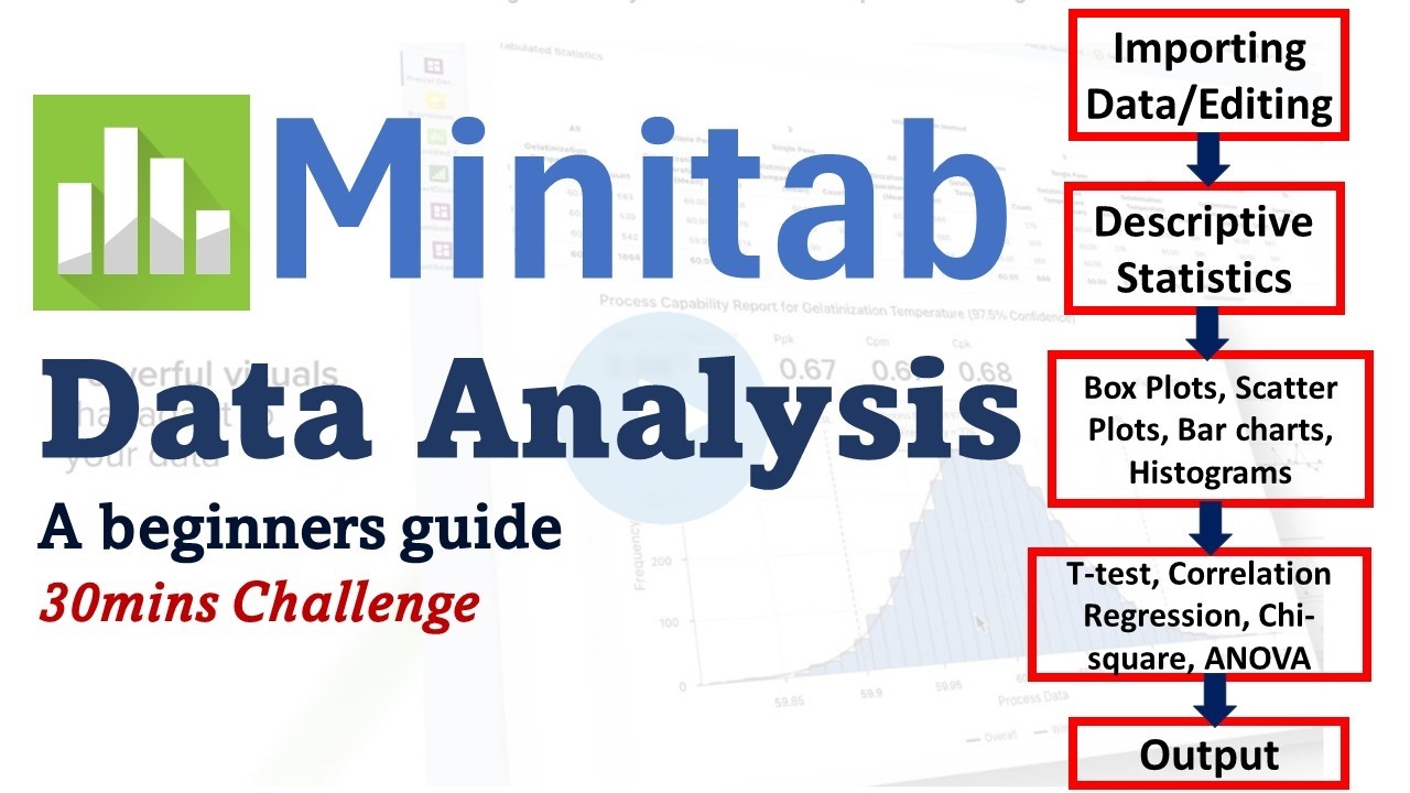 How to Use MINITAB for Data Analysis (A Beginner's Guide) | Statistical ...