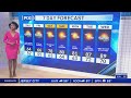 Cloudy with scattered showers