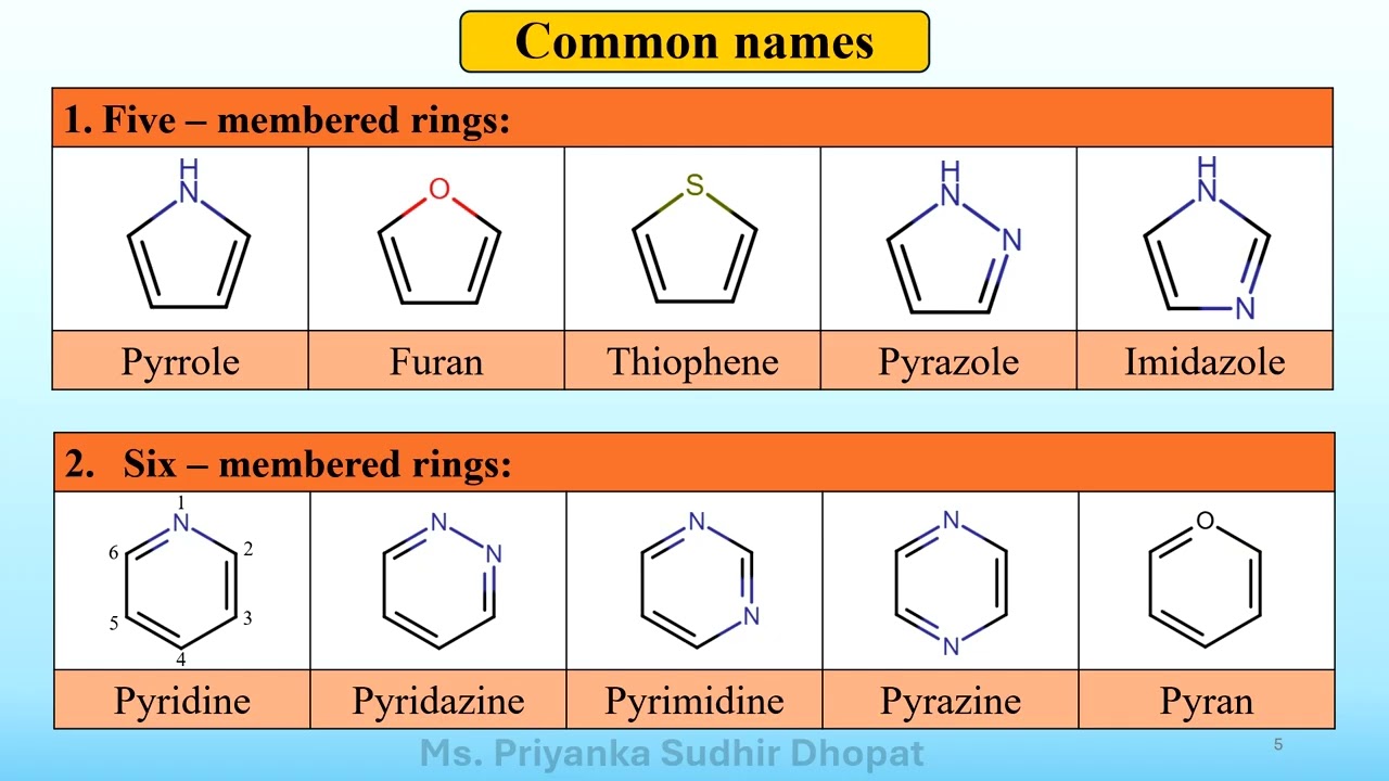 Pharmaceutical chemistry - Chapter 4 | D.Pharm 1st Year | Smart Pharma Notes