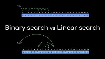 Linear Search, Binary Search, Analysis of Linear Search and Binary Search Algorithms in C++
