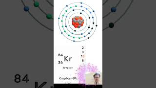 😱 सभी 118 Elements (तत्व) केवल1Minute में!Atomic Number&amp;MassAtomic Structure Explained in 150 second