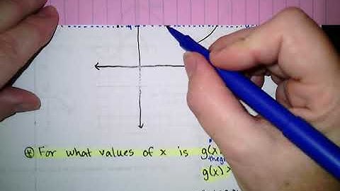 College Algebra 3.2 notes: The Graph of a Function