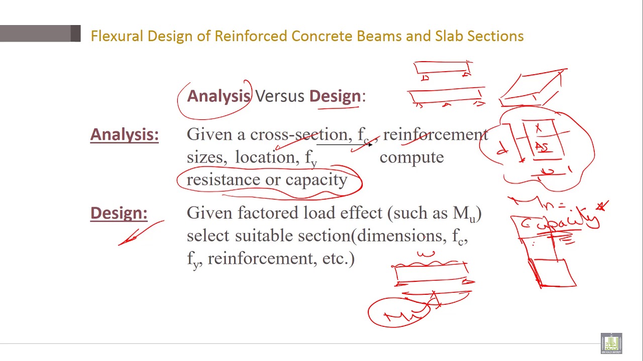 Reinforced Concrete | C3-L12 | Flexural Design of Reinforced Concrete ...