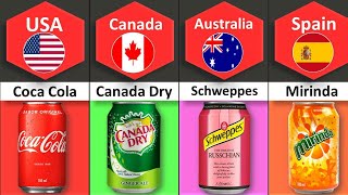 Soft Drinks From Different Countries Part 1 screenshot 5
