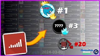 Top 50 YouTube Channels of the FUTURE! (Socialblade Estimates)