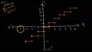 Graph of f(x)=\floor{x}=[x] | Step Function | Greatest Integer Function |Library of parent functions