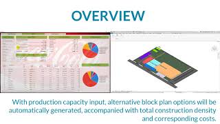 100. A parametric model of Master Plan for Beverage Production Plant
