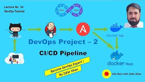 DevOps Project-2 | CI/CD Pipeline using Docker, DockerHub, GitHub, Jenkins, Ansible | Live like.