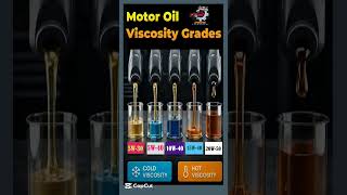 Engine Oil Viscosity | Oil Viscosity Grades| Oil Grades #viral #car #shorts #ai #share#ytshorts#auto