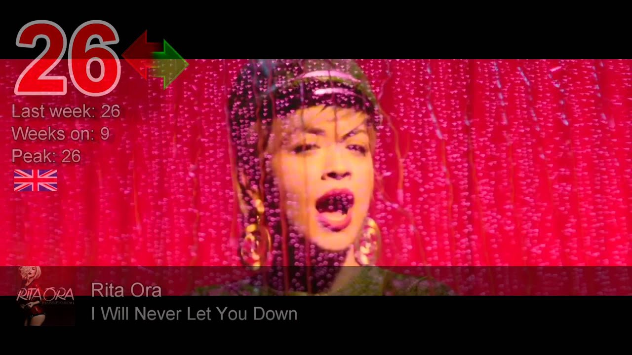 Top 50 World Singles Chart week 23, June 2014 [2/6/2014 8/6/2014