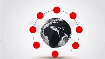 UniKL MIIT- Research Methodology: Impact of IoT Utilization on Cyber security